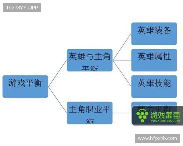 萨卡的技术特点如何制约或支撑其职业生涯上限？