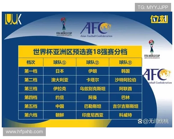 2026世界杯规则下同分怎么算